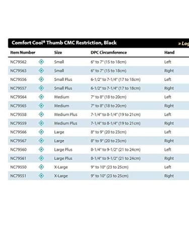 Buy North Coast Medical Comfort Cool Thumb CMC Restriction - Small Right Black | International Shipping Available - Buy Online on GoSupps.com