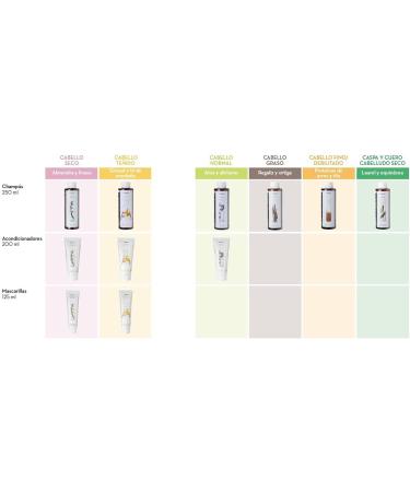 Korres Sunflower & Mountain Tea Conditioner - Buy Online on GoSupps.com