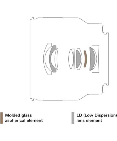 Tamron 24mm F/2.8 Di III OSD M1 2 Lens for Sony Full Frame/APS-C E-Mount Mirrorless Camera - Best Quality and Performance - Buy Online on GoSupps.com
