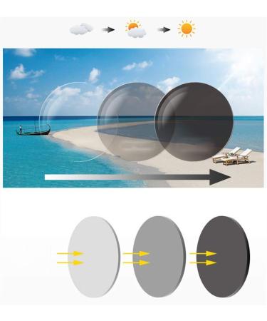 Riccie Intelligent Varifocal Glasses - Photochromic Presbyopia Sunglasses with Metal Frame | Outdoor Anti-Reflection +1.0 - Buy Online on GoSupps.com