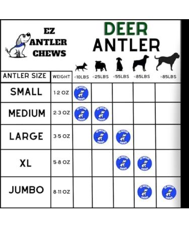 EZ Antler Chews - Deer Antlers for Dogs - Large Whole - Dogs Under 55lbs - Long Lasting Dog Treats Dog Chews - Marrow Bone Dog Treats - Naturally Shed Preservative Free Cruelty Free - Antler Dog Chew - Buy Online on GoSupps.com