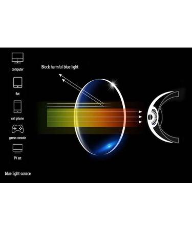 Rapping Glasses for Men | Black Multifocal Reading Glasses with Blue Light Filter | Available in +1.00 to +3.00 Diopters - Buy Online on GoSupps.com