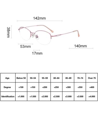 Riccie HD Women's Reading Glasses - Anti-Blue Light Aspherical Resin Radiation Protection Dioptria +1.0 to +3.0 | Reintitan - Buy Online on GoSupps.com