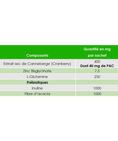 SANTINOV HELY CUT Hely Cut for 14 Days - 1 Box - Strengthening Intestinal and Urinary Flora - Dietary Supplement Powder with Cranberry Prebotics Zinc and Glutamine - Buy Online on GoSupps.com