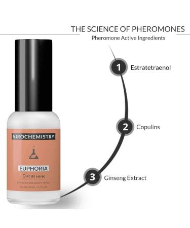 Pheromones For Women (EUPHORIA) Body Spray - Elegant Ultra Strength Organic Human Pheromones Fragrance Body Spray 50mL - Human Grade Pheromones to Attract Men  - Buy Online on GoSupps.com
