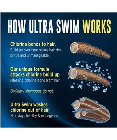 Ultra Swim Ultra Hydration Conditioner 7oz | Best Hair Cleaner & Moisturizer for All Hair Types - International Shipping Available - Buy Online on GoSupps.com