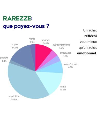 RAREZZE - Sicilian marzipan pastries in a pretty decorated biscuit box (gr.400). RAREZZE: Sicilian cupcakes cannoli cassate artisanal pastry - Buy Online on GoSupps.com