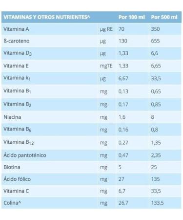 FRESUBIN HP ENERGY FIBER 500 ML 12 EASYBOTTLE NEUTRAL - Buy Online on GoSupps.com