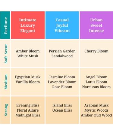 Sandalwood Alcohol-Free Oil Perfume by Zoha - 30ml/1.0oz for Women and Men - Buy Online on GoSupps.com