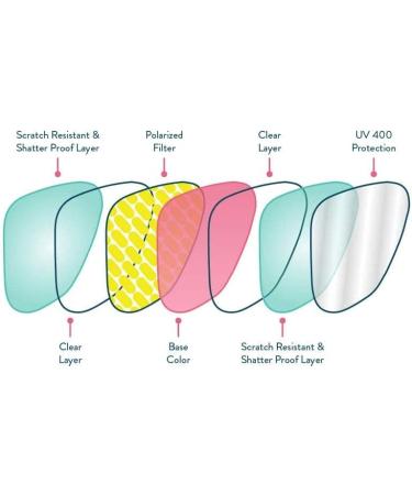 Goodr Non-Reflection Perfection-Bosleys Basset Hound Dreams Sunglasses Multicoloured One Size - Buy Online on GoSupps.com