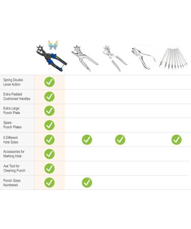 Skilled Crafter Leather Belt Puncher Set with Case - Professional Quality Heavy Duty Revolving Punch with 6 Round Hole Sizes and Accessories - 2 Year Warranty - Buy Online on GoSupps.com