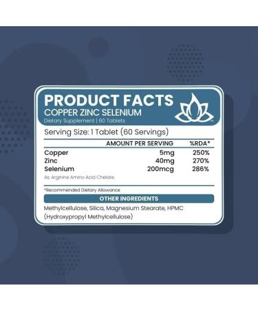 Copper 5mg Zinc 40mg Selenium 200mcg 3 in 1 Multi-Mineral Supplement - 60 Tablets | High Absorption Formula by New World Health Brands - Buy Online on GoSupps.com