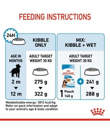 Royal Canin Maxi Dry Puppy Food 3kg - Buy Online on GoSupps.com
