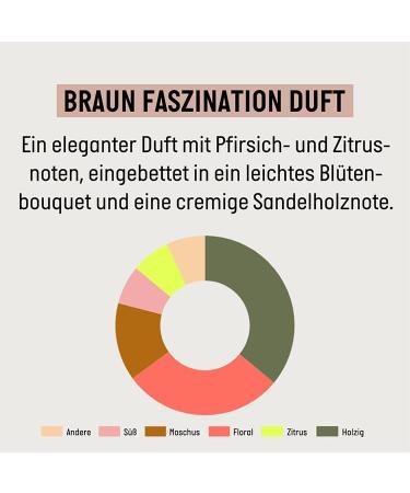 Guhl Braun Fascination Conditioner 2-Pack Contents: 2 x 200 ml Hair type: brown chestnut Enriched with brown colour pigments Dermatologically tested - Buy Online on GoSupps.com