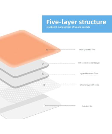 Buy Silicone Foam Dressings - 4x4 Waterproof Adhesive Wound Bandage for Bedsore Care | High Absorbency Painless Removal - 5 Pack - Buy Online on GoSupps.com