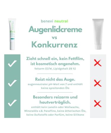 Benevi Eyelid Cream 2 x 15ml | Daily Care for Dry Sensitive Eyelids Eczema & Rosacea - Buy Online on GoSupps.com