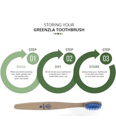 PAW Patrol Bamboo Children's Toothbrush Set - 2 Pack Gentle on Gums 100% BPA-Free Eco-Friendly Manual Toothbrush - Buy Online on GoSupps.com