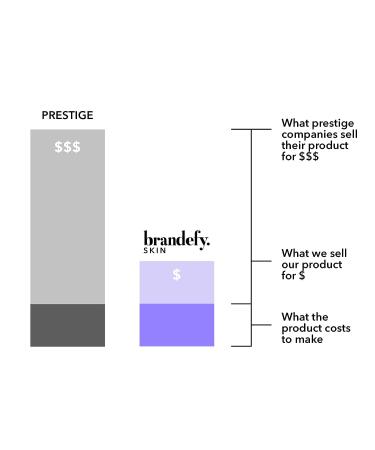 Brandefy Water Cream - 1.7 oz | Lightweight Pore-Refining Hydration Burst | Made In USA - Buy Online on GoSupps.com