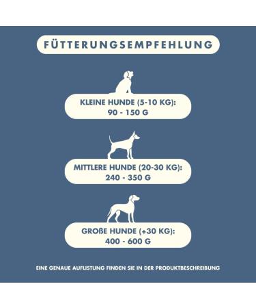 Buy Irish Pure Hypoallergenic Dog Food 1.5kg | Atlantic Salmon & Kelp | High Meat Cereal-Free | Ideal for All Breeds | Sensitive Stomach - Buy Online on GoSupps.com