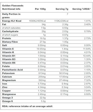 Indigo Herbs Organic Golden Linseed/Flaxseeds 500g - High Fibre, Omega-3, Vegan, Gluten Free - Buy Online on GoSupps.com