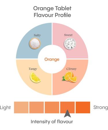 Hydralyte Effervescent Electrolytes Tablets - Orange 20 count Orange 20 count (Pack of 1) - Buy Online on GoSupps.com