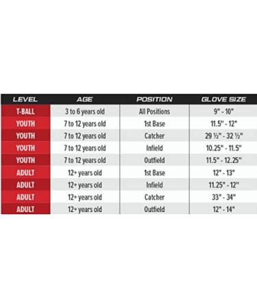 Rawlings Renegade 12 Baseball/Softball Glove for Left-Hand Throwers | Premium Quality | International Shipping - Buy Online on GoSupps.com