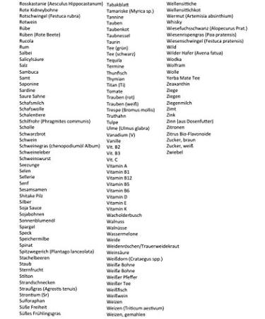 Comprehensive Hair Analysis for Allergy Checks Intolerance Tests & Nutrient Deficiency | Shop Internationally - Buy Online on GoSupps.com