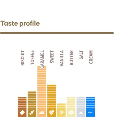 Callebaut Gold Chocolate Repacked - 500 gms - Buy Online on GoSupps.com