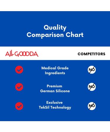 GOOODA Silicone Foam Dressing 4x12 - 3 Pack | Post-Op Gentle Adhesive Border for Wound Care | Surgical, Sacrum, Pressure Sore, Diabetic Ulcer | Large Bandage - Buy Online on GoSupps.com