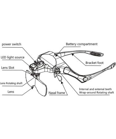 Headband Magnifier Head MountLighted Magnifying Glasses Headband Magnifier Glasses LED Magnifying Loupe Head Mount Magnifier 5 Lens Interchangeable for Reading Watch and Electronic Repair for Hobb - Buy Online on GoSupps.com