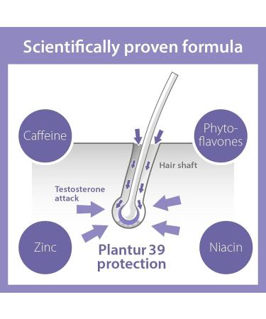 Dr AS Plantur 39 Purple shampoo and conditioner set improved silver shine for bleached and gray hair prevents and reduces hair loss and supports hair growth 1 x shampoo 250 ml 2 x conditioner 150 - Buy Online on GoSupps.com