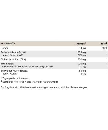 PEAK Glucose Support (GDA) - 60 Vegan Capsules | Blood Sugar Support & Glucose Disposal Agent with Berberine | Optimize Carbohydrate Metabolism Worldwide - Buy Online on GoSupps.com