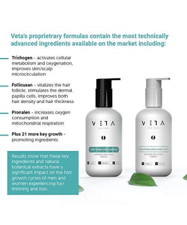 Hair Stimulating Conditioner for Hair Loss - Anti-Aging Moisturizer Sulfate & Paraben Free 27 fl. oz - Veta - Buy Online on GoSupps.com