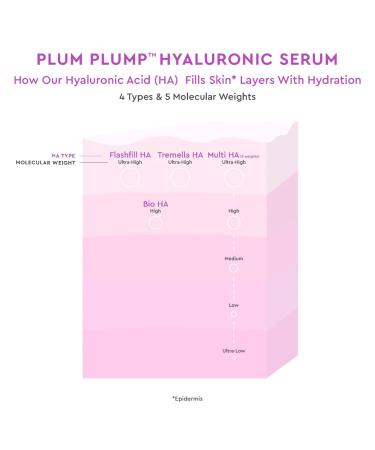 Glow Recipe Hydration Vacation Skincare Set - Plum Plump Hyaluronic Acid & Face Serum | Improve Skin Barrier & Hydration with Antioxidant Plum & Vitamin B5 - Buy Online on GoSupps.com