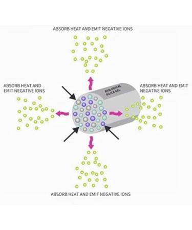 3-Piece Antistatic Bracelet Set | Healthify Sugar Regulator & Infrared Anion Therapy | Magnetic Field Sleep Improver - Type B Black - Buy Online on GoSupps.com