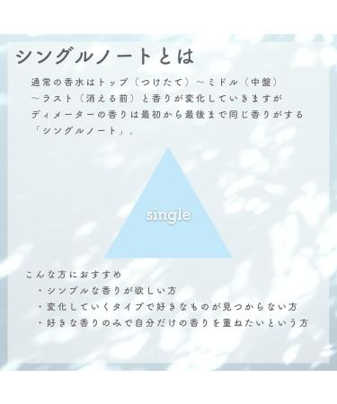 DEMETER Christmas in New York 1 Oz Cologne Spray Perfume for Women and Men Christmas in New York 1 Fl Oz (Pack of 1) - Buy Online on GoSupps.com