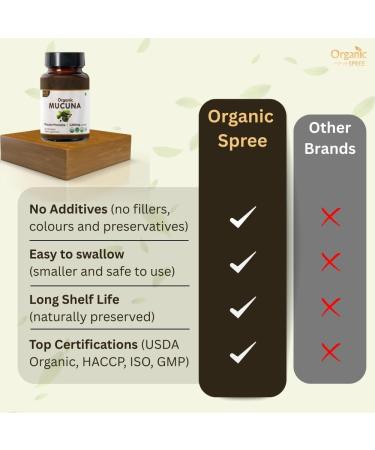 ORGANIC SPREE Gokshura & Mucuna Supplement 120 Tablets Each USDA Organic Tribulus Terrestris & Mucuna Pruriens - Buy Online on GoSupps.com