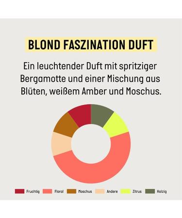 Guhl Ikebana Guhl Blonde Fascination Shampoo Contents 250 ml Hair type blonde bleached - Buy Online on GoSupps.com