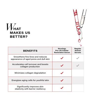 N.OVOLOGY Pro-Lift Cellular Restoration Serum Co-Created with Dermatologists 5.3% Pro-Retinol + Niacinamide + Adenosine + Tripeptide - Buy Online on GoSupps.com