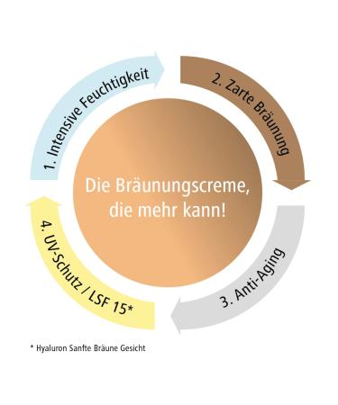 Hyaluron Gentle Tan Body Care 200ml - Even Soft Tanning Quick Absorption Non-Greasy Formula Pleasant Fragrance - Buy Now for Radiant Skin! - Buy Online on GoSupps.com