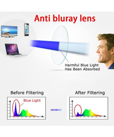 Kerecsen 6-Pack Blue Light Blocking Reading Glasses - Spring Hinge Readers for Men & Women - 1.5x Computer Eyeglasses - Buy Online on GoSupps.com