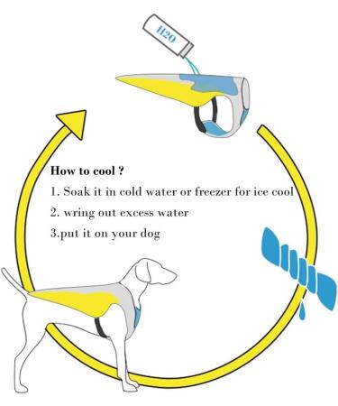 HOMIECO Dog Cooling Vest - Breathable Summer Jacket for Dogs | Outdoor Anti-Heat Coat & Cool Vest Clothing - Buy Online on GoSupps.com