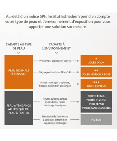 Institute Esthederm Paris Adaptasun Sun Milk Body Protection - Optimize Natural Tanning - Moderate Sun - 200ml - International Shipping Available - Buy Online on GoSupps.com