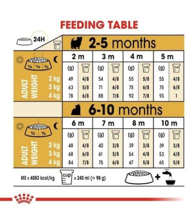 Royal Canin Yorkshire Terrier Puppy | 1.5 kg | Dry food for Yorkshire Terrier puppies up to 10 months | to support the immune system | for a beautiful coat and healthy teeth - Buy Online on GoSupps.com