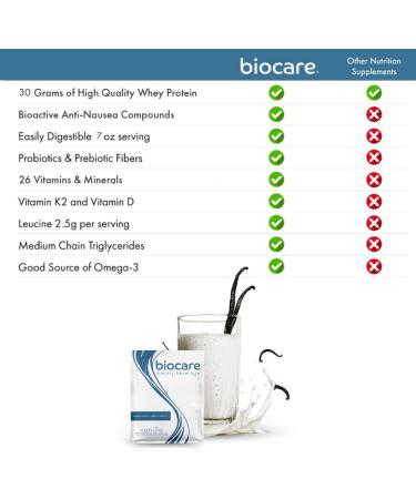 Biocare Nutritional Beverage for GLP-1 Users Dietary Powder Drink Provides 30g Essential Protein 26 Vitamins/Minerals Helps Ease Nausea Bloating Constipation Vanilla - Buy Online on GoSupps.com