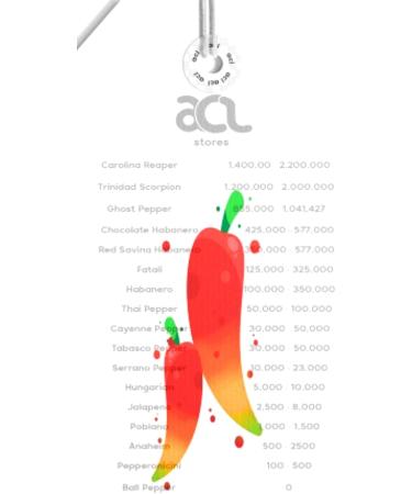 Hot Sauce Gift Set - Street Food Sauces Gift Set Van - Hickory Original Hot and Spicy BBQ Sauce Habanero Mexican Green Hot Sauce Louisiana Style Diablo Wings Sauce & Fun Facts about Chilli Card - Buy Online on GoSupps.com