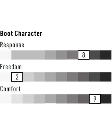 Nitro Men's Snowboard Boots Team TLS '21 - 275 Black | Shop Internationally for Premium Gear - Buy Online on GoSupps.com