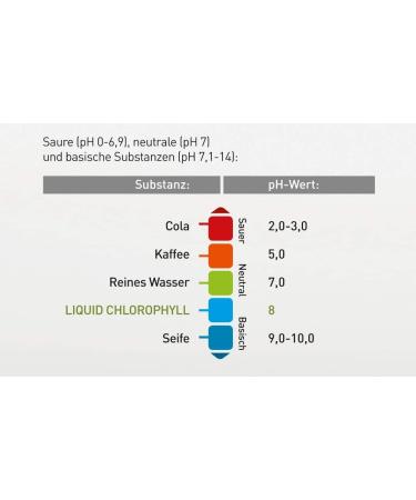 Buy Zestliquid 1L Liquid Chlorophyll - Alfalfa & Mint Flavor No Preservatives High-Dose Monthly Supply | Zestonics - Buy Online on GoSupps.com
