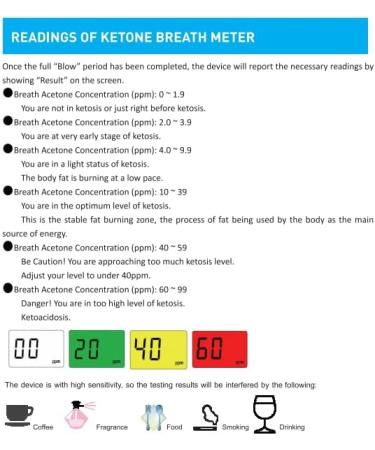 Ketone Breath Meter - Keto Breath Analyzer for Tracing Diet & Ketosis Status (Black) - Buy Online on GoSupps.com