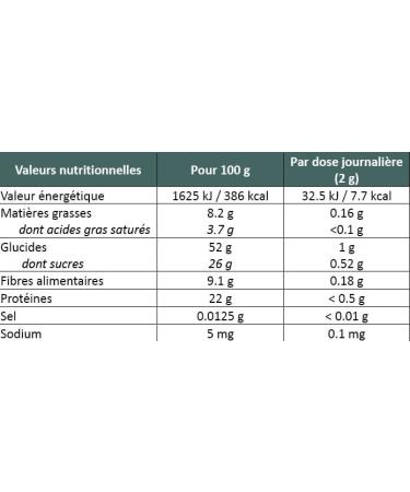 PROPOLIA - Organic - Bee bread - 100% fermented pollen - Immune system Digestion and Vitality - 50g - Buy Online on GoSupps.com